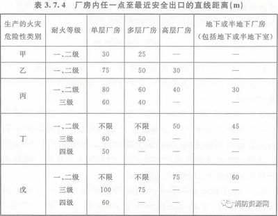 廠房設(shè)計(jì)費(fèi)用影響因素詳解，廠房設(shè)計(jì)費(fèi)用影響因素全 行業(yè)新聞 第3張