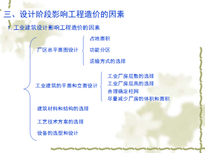 廠房設(shè)計(jì)費(fèi)用影響因素詳解，廠房設(shè)計(jì)費(fèi)用影響因素全 行業(yè)新聞 第4張