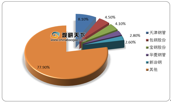 包鋼鋼管行業(yè)地位分析，包鋼鋼管，行業(yè)地位剖析與展望 行業(yè)新聞 第5張