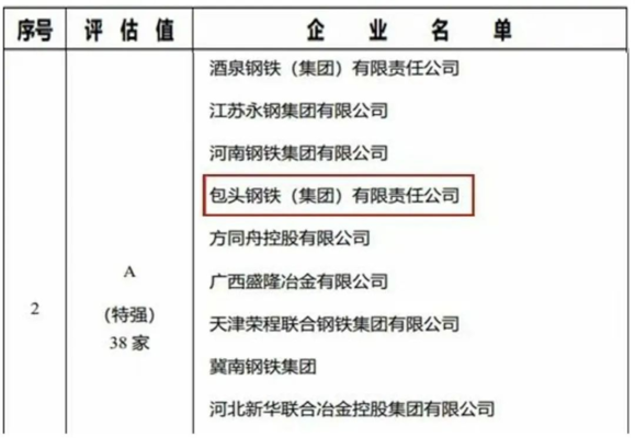 包鋼特種鋼管品牌影響力分析，包鋼特種鋼管品牌影響力深度剖析 行業(yè)新聞 第1張