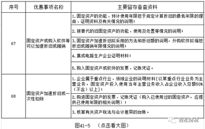 固定資產(chǎn)折舊方法及應用案例，固定資產(chǎn)折舊方法及應用 行業(yè)新聞 第5張