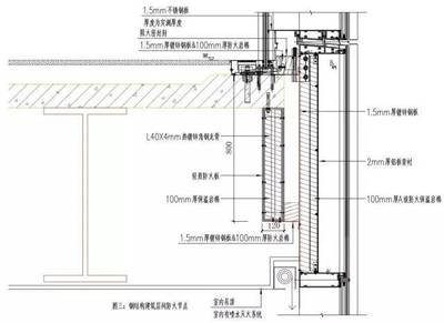 鋼板加固防火層厚度要求，鋼板加固時防火層厚度的具體要求及 行業(yè)新聞 第4張