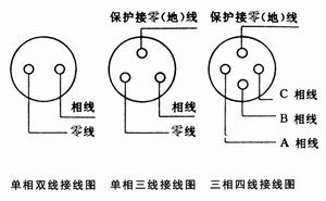 工業(yè)建筑電氣線路安全管理，工業(yè)建筑電氣線路安全管理，保障生產與人員安全的關鍵防線 行業(yè)新聞 第2張