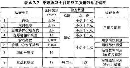 鋼筋混凝土工程質(zhì)量控制標(biāo)準(zhǔn)，鋼筋混凝土工程質(zhì)量控制標(biāo)準(zhǔn) 行業(yè)新聞 第2張