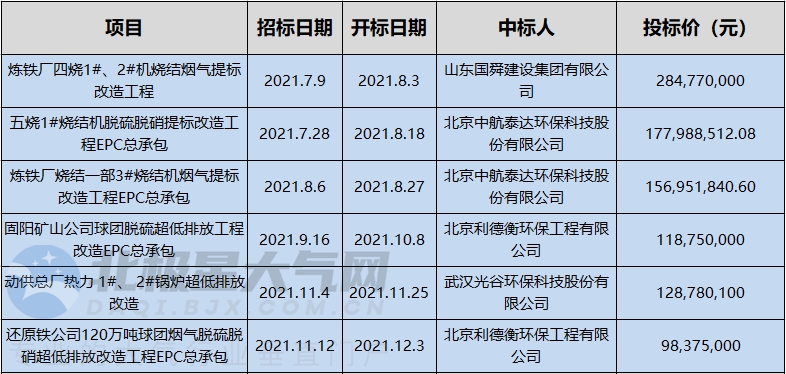 包鋼環(huán)保管理制度實施細則，包鋼環(huán)保管理制度實施細則，筑牢綠色發(fā)展基 行業(yè)新聞 第2張