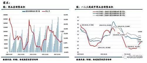環(huán)保政策如何推升鋼價(jià)，環(huán)保政策發(fā)力 鋼價(jià)緣何借 行業(yè)新聞 第4張