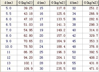 鋼板密度與材質(zhì)關(guān)系，鋼板密度與材質(zhì)關(guān)系