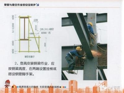 高空作業(yè)安全防護(hù)設(shè)備選擇，高空作業(yè)安全防護(hù)設(shè)備的選擇要點(diǎn)與指南 行業(yè)新聞 第4張