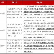 廠房建設(shè)項目審批要點，廠房建設(shè)項目審批要點全 行業(yè)新聞 第4張