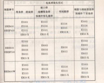 焊接材料選擇指南，焊接材料選擇，專業(yè)指南與關(guān)鍵要點(diǎn)，焊接材料選擇專業(yè)指南與關(guān)鍵要點(diǎn)