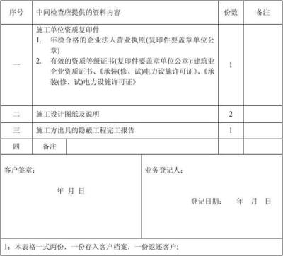 工程設(shè)計(jì)資質(zhì)年檢要求，工程設(shè)計(jì)資質(zhì)年檢，具體要求及要點(diǎn)詳解 行業(yè)新聞 第1張
