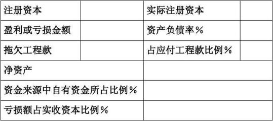 工程設(shè)計(jì)資質(zhì)年檢要求，工程設(shè)計(jì)資質(zhì)年檢，具體要求及要點(diǎn)詳解 行業(yè)新聞 第3張