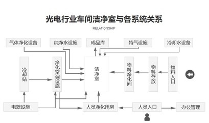 廠房建設(shè)消防設(shè)計(jì)流程，廠房建設(shè)消防設(shè)計(jì)流程 行業(yè)新聞 第5張