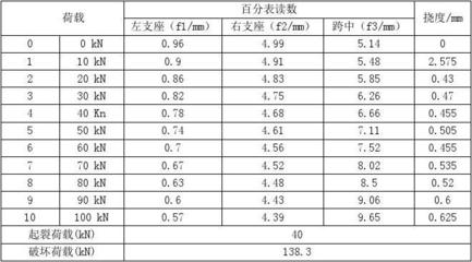 荷載試驗中裂縫開展的判斷標(biāo)準(zhǔn)，荷載試驗中裂縫開展判斷標(biāo)準(zhǔn)之探究 行業(yè)新聞 第1張