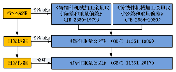 鋼材公差標(biāo)準(zhǔn)的歷史演變，鋼材公差標(biāo)準(zhǔn)，歷史演變之路 行業(yè)新聞 第2張