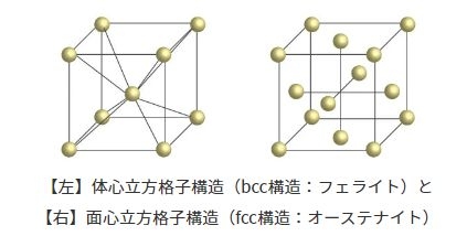 高溫高壓對金屬晶格的影響，高溫高壓下金屬晶格的變化規(guī)律及 行業(yè)新聞 第4張