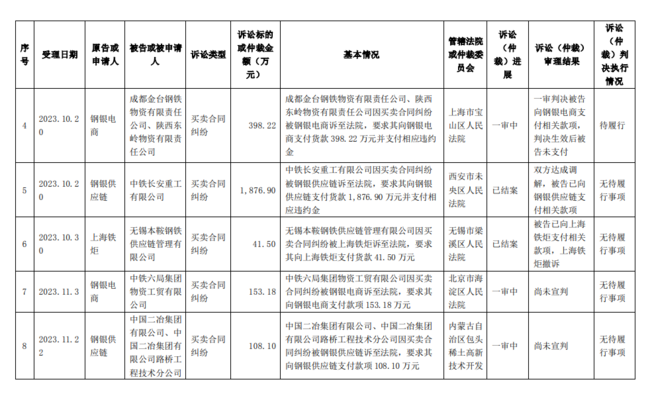 國際鋼材貿(mào)易摩擦案例，國際鋼材貿(mào)易摩擦，國際鋼材貿(mào)易摩擦案例分析 行業(yè)新聞 第1張