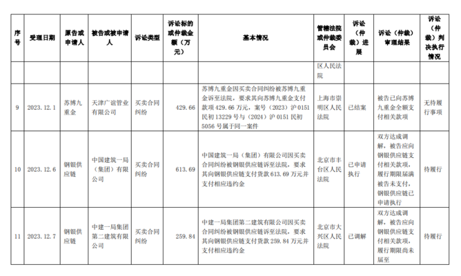 國際鋼材貿(mào)易摩擦案例，國際鋼材貿(mào)易摩擦，國際鋼材貿(mào)易摩擦案例分析 行業(yè)新聞 第3張