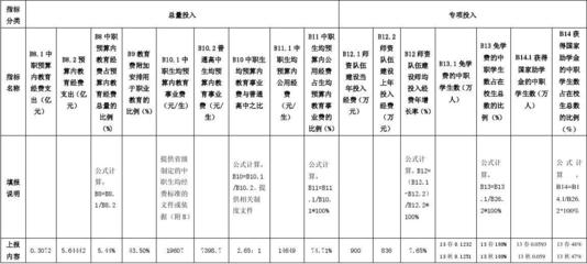 分包單位財(cái)務(wù)狀況評估技巧，分包單位財(cái)務(wù)狀況評估，實(shí)用技巧與 行業(yè)新聞 第4張
