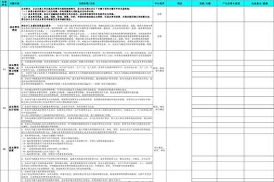 管理費(fèi)用科目審計(jì)要點(diǎn)解析，管理費(fèi)用科目審計(jì)，要點(diǎn)全解析 行業(yè)新聞 第1張