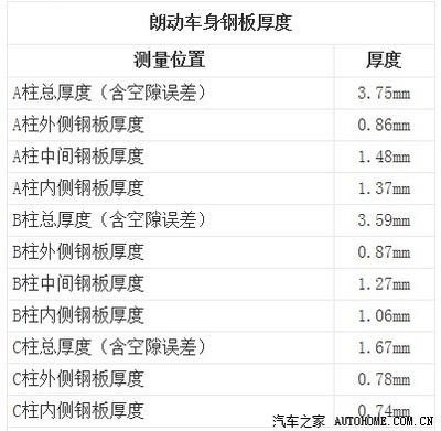 鋼板厚度測量誤差控制，鋼板厚度測量誤差控制，精準度提升 行業(yè)新聞 第4張