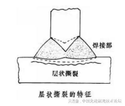 焊接缺陷對(duì)結(jié)構(gòu)安全的影響，焊接缺陷，結(jié)構(gòu)安全的潛在殺手 行業(yè)新聞 第3張