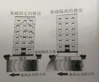 高層住宅抗震設(shè)計原理，高層住宅抗震設(shè)計原理，高層住宅抗震設(shè)計原理解析 行業(yè)新聞 第3張
