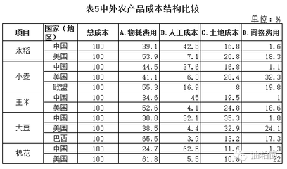 不同地區(qū)加固人工成本差異，不同地區(qū)加固人工成本 行業(yè)新聞 第2張