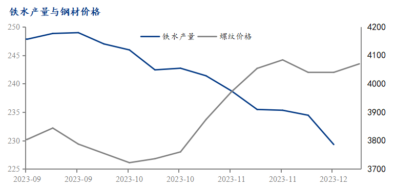 國(guó)際鋼鐵產(chǎn)量與價(jià)格關(guān)系，國(guó)際鋼鐵產(chǎn)量與價(jià)格關(guān)系的深度剖析 行業(yè)新聞 第4張