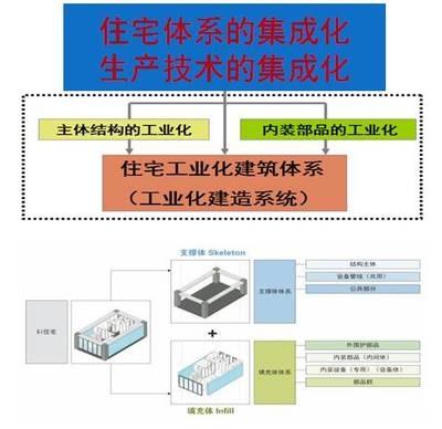 工業(yè)建筑設(shè)計的可持續(xù)發(fā)展策略，工業(yè)建筑設(shè)計中實(shí)現(xiàn)可持續(xù)發(fā)展 行業(yè)新聞 第2張