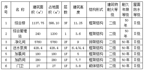 鋼筋混凝土結(jié)構(gòu)的抗震性能如何？鋼筋混凝土結(jié)構(gòu)抗震性能 行業(yè)新聞 第5張