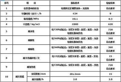 防火泥耐火極限測試標準，防火泥耐火極限測試標準全解析 行業(yè)新聞 第6張