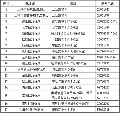 環(huán)保設施日常維護指南，環(huán)保設施日常維護，操作指南與注意事項 行業(yè)新聞 第6張