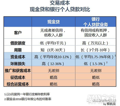 固定成本在不同行業(yè)的差異，探析固定成本于各行業(yè)間的顯著差異 行業(yè)新聞 第2張