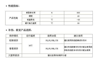 防腐層材料選擇指南，防腐層材料選擇，關(guān)鍵要點(diǎn)與實(shí)用 行業(yè)新聞 第2張
