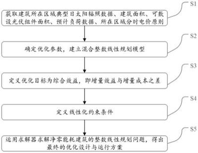 工業(yè)建筑節(jié)能技術(shù)的成本效益評(píng)估，工業(yè)建筑節(jié)能技術(shù)成本效益評(píng)估，現(xiàn)狀、方法與策略探討