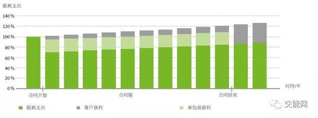 工業(yè)建筑節(jié)能技術(shù)的成本效益評(píng)估，工業(yè)建筑節(jié)能技術(shù)成本效益評(píng)估，現(xiàn)狀、方法與策略探討 行業(yè)新聞 第3張