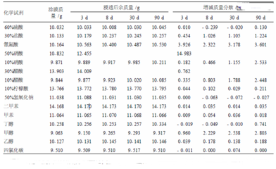 固化劑選擇對環(huán)氧樹脂性能影響，固化劑選擇對環(huán)氧樹脂性能影響的研究與