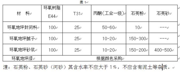 固化劑選擇對環(huán)氧樹脂性能影響，固化劑選擇對環(huán)氧樹脂性能影響的研究與 行業(yè)新聞 第4張