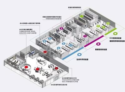 高效生產(chǎn)流程布局的優(yōu)化技巧，高效生產(chǎn)流程布局優(yōu)化技巧全解析 行業(yè)新聞 第5張