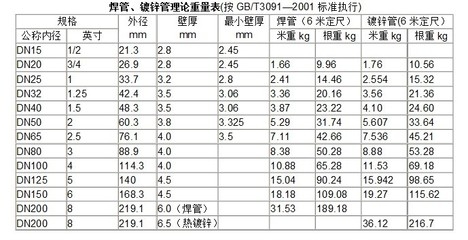 Q235鋼板實(shí)際重量查詢，Q235鋼板實(shí)際重量精準(zhǔn)查詢方法及數(shù)據(jù)參考 行業(yè)新聞 第3張