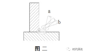 多層多道焊與單道焊比較，多層多道焊與單道焊特性 行業(yè)新聞 第2張