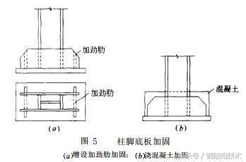 鋼柱加固后結(jié)構(gòu)性能檢測(cè)方法，鋼柱加固后結(jié)構(gòu)性能檢測(cè)方法探究 行業(yè)新聞 第4張