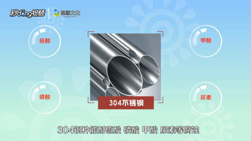 304與316L價(jià)格差異原因，解析304與316L 行業(yè)新聞 第5張