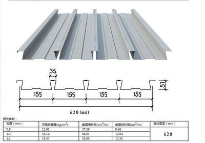 鋼板厚度與荷載關(guān)系詳解，鋼板厚度與荷載關(guān)系的深度剖析及影響因素 行業(yè)新聞 第4張