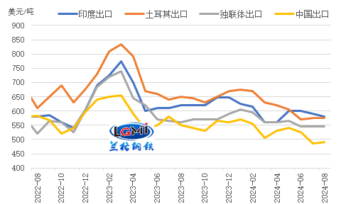 8mm鋼板的國際市場需求趨勢，8mm鋼板國際市場需求 行業(yè)新聞 第1張