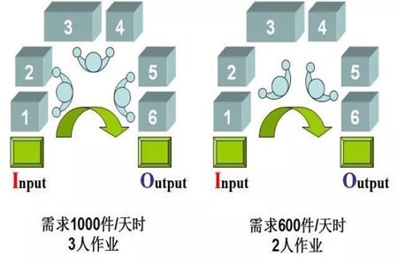廠房設計與布局優(yōu)化，廠房設計與布局優(yōu)化，提升生產效率與空間 行業(yè)新聞 第1張