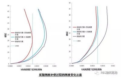 鋼梁溫度補(bǔ)償設(shè)計(jì)案例，鋼梁溫度補(bǔ)償設(shè)計(jì) 行業(yè)新聞 第3張