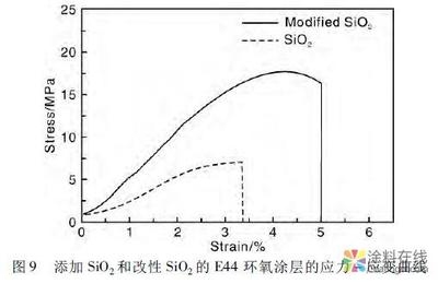 改性環(huán)氧樹脂機械性能提升方法，改性環(huán)氧樹脂機械性能提升 行業(yè)新聞 第4張