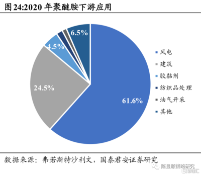 環(huán)氧樹脂膠粘劑市場趨勢，環(huán)氧樹脂膠粘劑市場趨勢，機(jī)遇、 行業(yè)新聞 第1張
